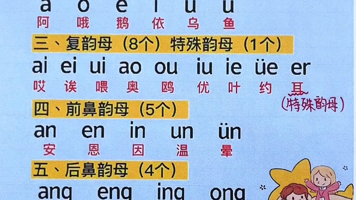 1.拼音